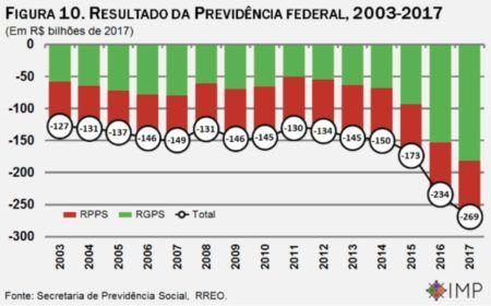 Tigrão e Tchutchuca