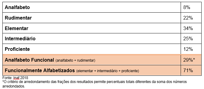 A educação que mutila