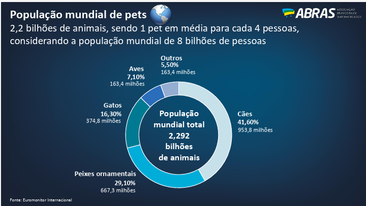 O amor aos pets como antídoto à desilusão humana